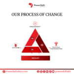 Our Process of Change