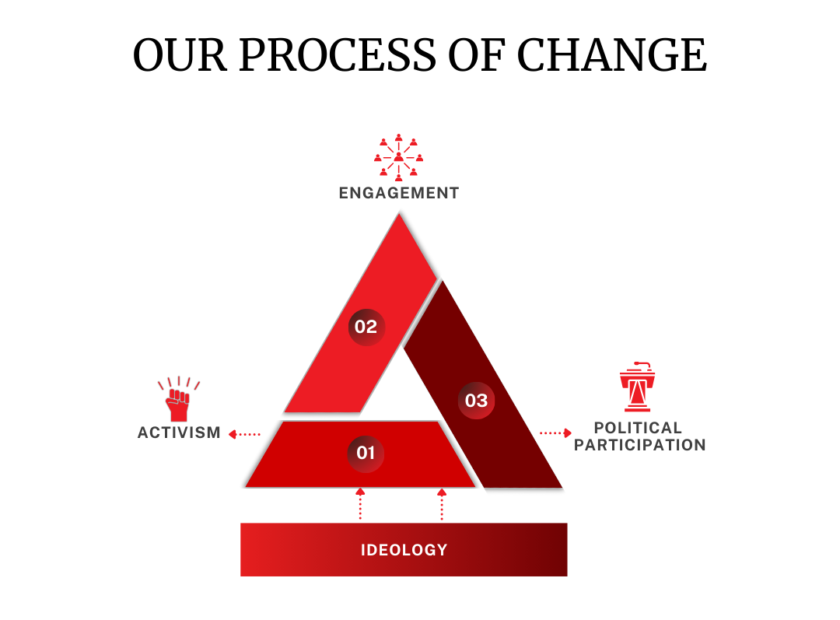 processes of change.png 1